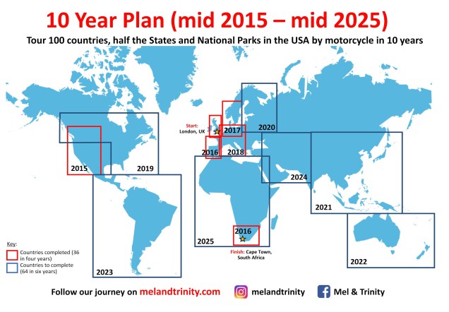 10 Year Plan (Small)